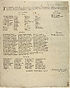 Thumbnail for 'In the Parliament the twentyninth [sic] of November 1706, : |b a vote was stated in these terms, approve of the proclamation against all tumultuary and irregular meetings and convocation of the leidges, Yea, or Not, and it carried Approve, and the list of the members as they voted pro, or con (ordered to be printed) is as follows'