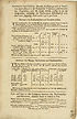 Thumbnail for 'Computations, shewing the disproportion of South-Sea Stock allowed to the redeemable proprietors and the other new proprietors, and the Gains thereby arising to the old Proprietors, including the Midsummer Dividend of 10 l. per Cent. supposing Stock worth 140 l. per Cent. Between the Redeemables and Irredeemables'