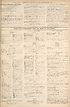Thumbnail for 'Daily list of December 10th (Contd.) ; Daily list of December 11th (No. 5439) in nine parts'