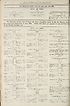 Thumbnail for 'Air Ministry daily list of July 6th (No. 58) ; Lists of Royal Air Force Casualties April 27th to June 29th'