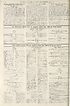 Thumbnail for 'War Office daily list of August 26th (Contd.) ; Air Ministry daily list of August 26th (No. 100) in two parts ; War Office daily list of August 27th (No. 5654) in seven parts'