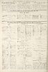 Thumbnail for 'War Office daily list of Sept. 18th (Contd.) ; Air Ministry daily list of September 18th (No. 120) ; War Office daily list of September 19th (No. 5674) in ten parts'