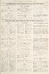 Thumbnail for 'Air Ministry daily list of September 25th (No. 126) in two parts ; War Office daily list of September 26th (No. 5680) in eight parts'