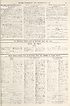 Thumbnail for 'War Office daily list of Oct. 2nd (Contd.) ; Air Ministry daily list of October 2nd (No. 132) ; War Office daily list of October 3rd (No. 5686) in eight parts'