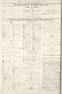 Thumbnail for 'Air Ministry daily list of October 24th (No. 151) ; War Office daily list of October 25th (No. 5705) in eleven parts'