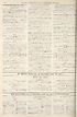 Thumbnail for 'War Office daily list of Nov. 12th (Contd.) ; Air Ministry daily list of November 12th (No. 167) ; War Office daily list of November 13th (No. 5721) in twelve parts'