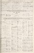 Thumbnail for 'War Office daily list of Dec. 6th (Contd.) ; Air Ministry daily list of December 6th (No. 188) ; War Office daily list of December 7th (No. 5742) in fourteen parts'