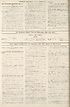 Thumbnail for 'War Office daily list of Feb. 7th (Contd.) ; Air Ministry daily list of February 7th (No. 239) ; War Office daily list of February 8th (No. 5793) in six parts'