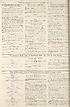 Thumbnail for 'War Office daily list of Feb. 20th (Contd.) ; Air Ministry daily list of February 20th (No. 247) in two parts ; War Office daily list of February 21st (No. 5804) in eight parts'