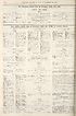 Thumbnail for 'Air Ministry daily list of October 29th (No. 155) ; War Office daily list of October 30th (No. 5709) in twelve parts'