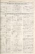 Thumbnail for 'Air Ministry daily list of October 30th (No. 156) ; War Office daily list of October 31st (No. 5710) in ten parts'