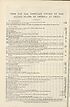 Thumbnail for '[Page 380] - Fees for the Consular Courts of the United States of America in China'