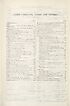 Thumbnail for '[Page viii] - Index - Treaties, codes and general'