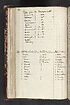 Thumbnail for 'Folio 86 verso'