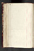 Thumbnail for 'Folio 98 verso'