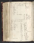 Thumbnail for 'Folio 151 verso'