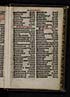 Thumbnail for 'Folio 175 - Tabula festorum per parte estivali'