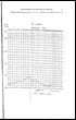 Thumbnail for 'Foldout closed - Chart showing daily death in Ajmer town during influenza epidemic'