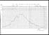 Thumbnail for 'Foldout open - Chart showing daily death in Ajmer town during influenza epidemic'