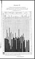 Thumbnail for 'Foldout open - Appendix IV. The diagram illustrates the proportion of population protected by vaccination in each district during seven years from 1st April 1909-1910 to 1915-1916 and the death-rate from small pox during the year 1915-16'