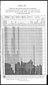 Thumbnail for 'Foldout open - Appendix IV. Statement showing the proportion of population protected by vaccination in each district during the seven years from 1912-13 to 1918-19 and the death-rate from small-pox during the year 1918-1919'