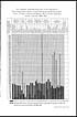 Thumbnail for 'Foldout open - This diagram shows the proportion of the population successfully vaccinated in each district during the seven years from 1st April 1914 to 31st March 1921, and the small-pox death rate for 1920-1921'