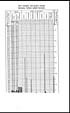 Thumbnail for 'Foldout closed - Appendix IV. The diagram illustrates the proportion of population protected by vaccination in each district during the seven years side by side with the death-rates from small-pox during each of the three years of the triennial period under review'