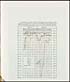 Thumbnail for 'Foldout open - Insertion success rates of primary vaccinations with glycerinated lymph in the several registration district of the Presidency & Bombay city for the years 1923-24 & 24-25'