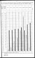 Thumbnail for 'Page 9 - Diagram showing the death-rates from small-pox per 10,000 of population during the year 1898 and the proportion protected during the seven years 1892-93 to 1898-99'