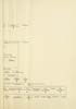 Thumbnail for 'Folded genealogical chart - Geneological table of the Conland and Cushnie family'