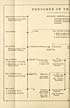 Thumbnail for 'Folded genealogical chart - Pedigree of the Argyll family'