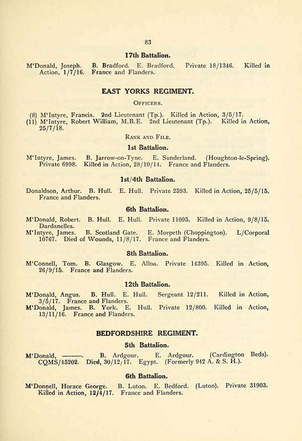 (87) Page 83 - East Yorks Regiment -- Bedfordshire Regiment