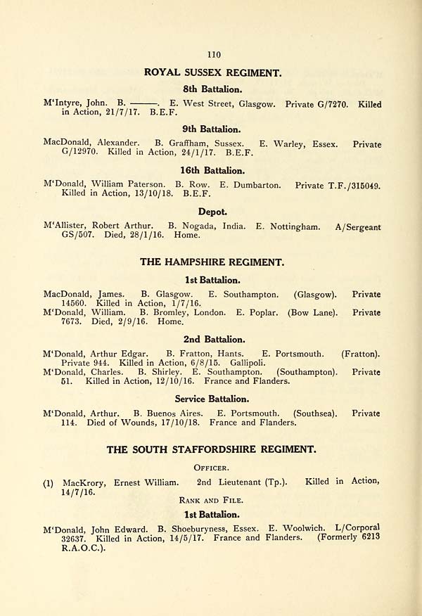 (114) Page 110 - Royal Sussex Regiment -- Hampshire Regiment -- South Staffordshire Regiment
