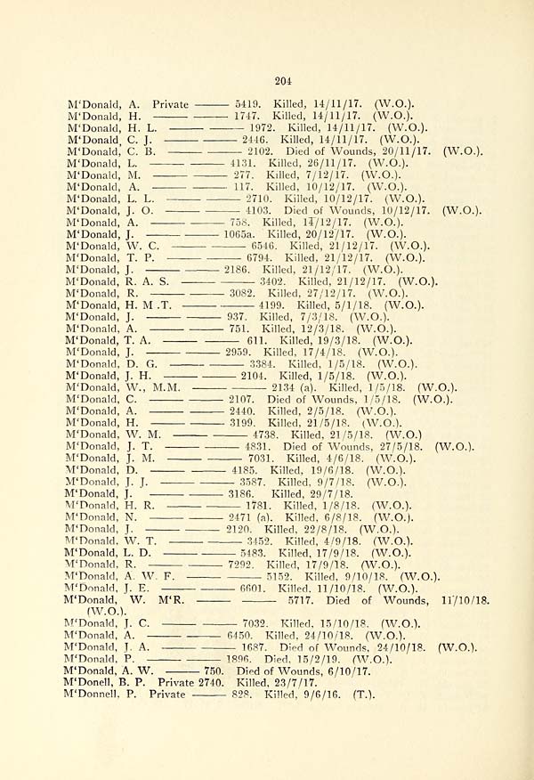 (208) Page 204 - 