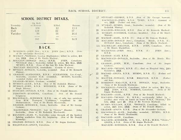 (135) Page 115 - School district details -- Back