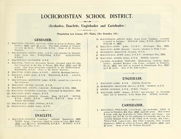 (267) Page 247 - Lochcroistean School District -- Geshader, naclete, Ungishader and Carishader