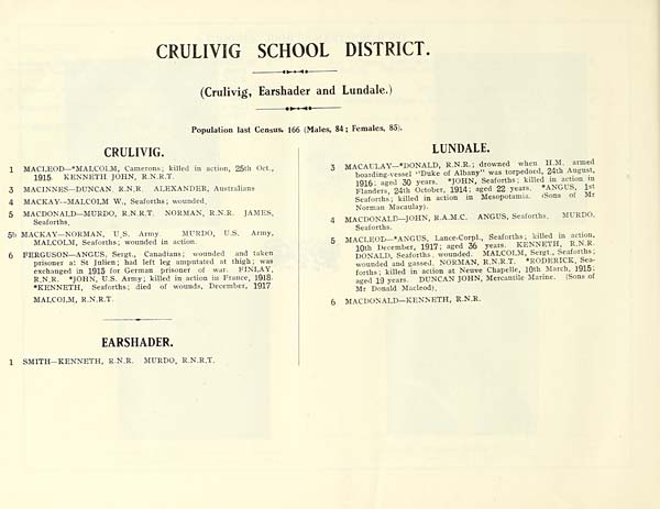 (270) Page 250 - Crulivig School District -- Crulivig, Earshader and Lunsdale