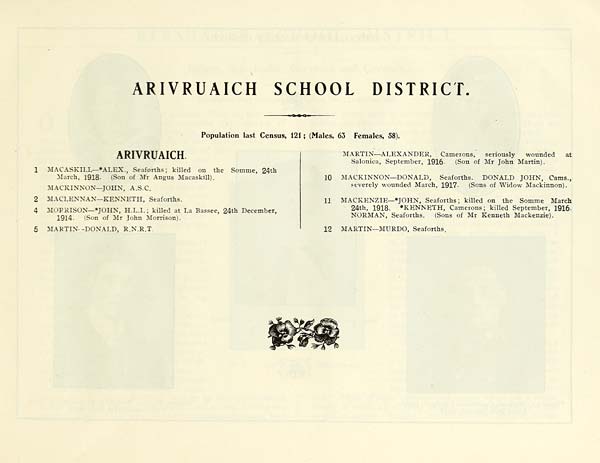 (301) Page 281 - Arivruaich School District -- Arivruaich