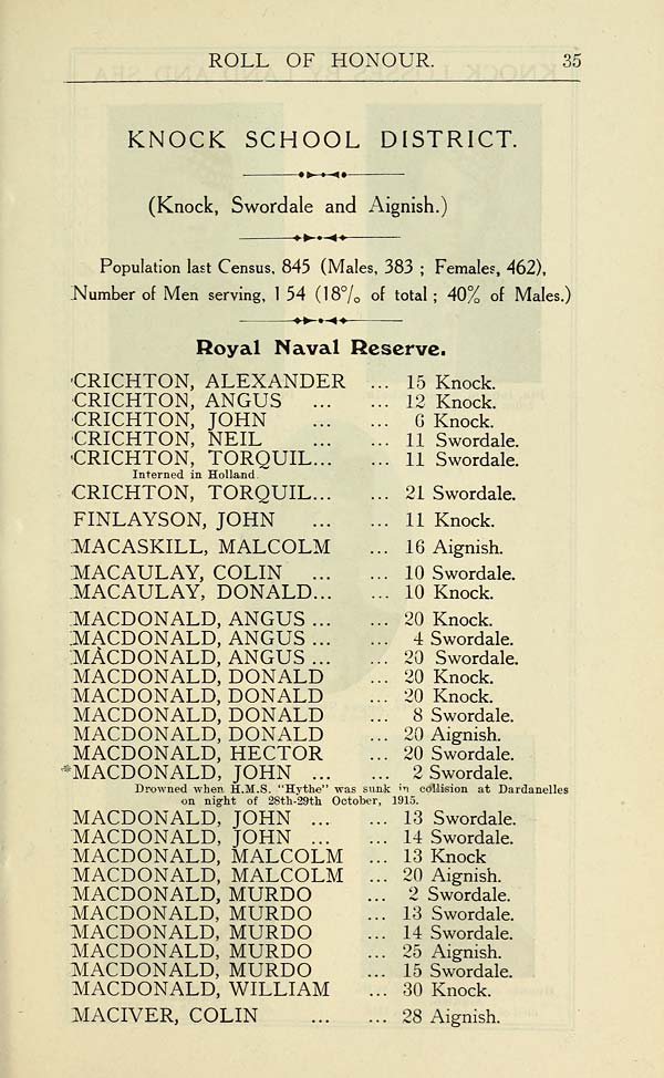 (41) Page 35 - Knock School District -- Royal Naval Reserve