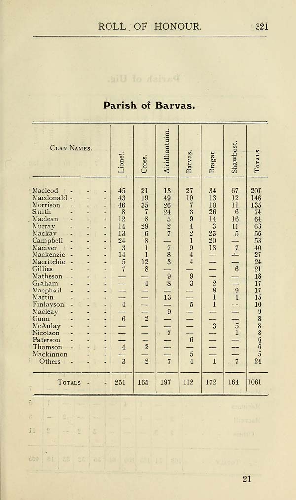 (327) Page 321 - Parish of Barvas