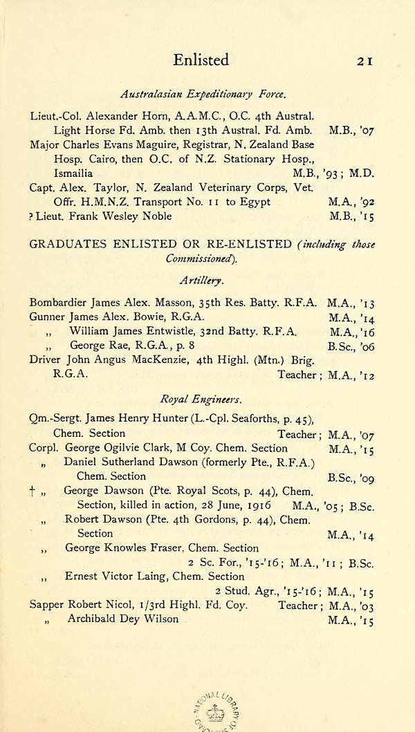 (27) Page 21 - Graduates -- Enlisted or re-enlisted (including those commissioned)