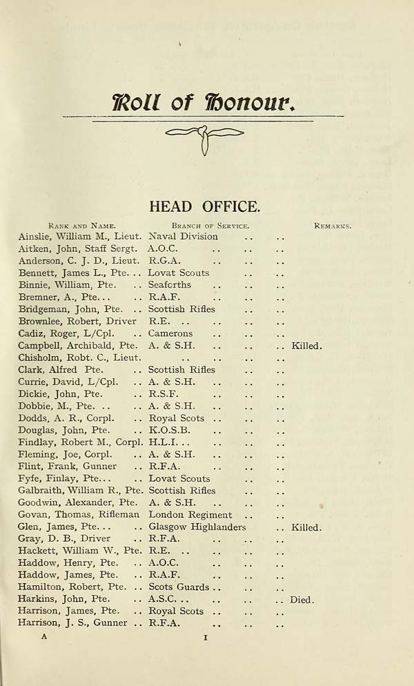 (9) Page 1 - Roll of honour : Head Office