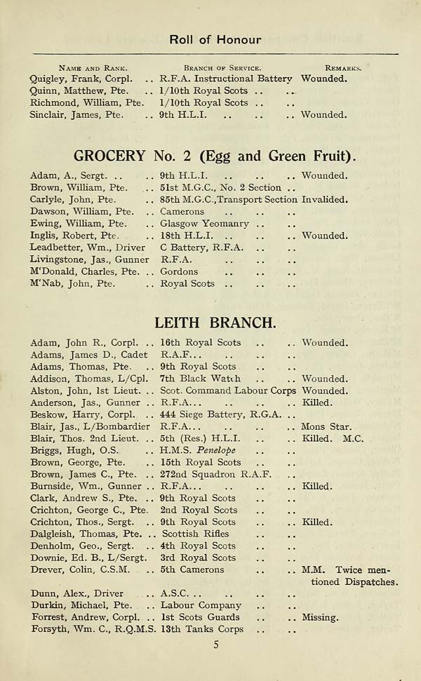 (13) Page 5 - Grocery No. 2 (Egg and Green Fruit) -- Leith Branch