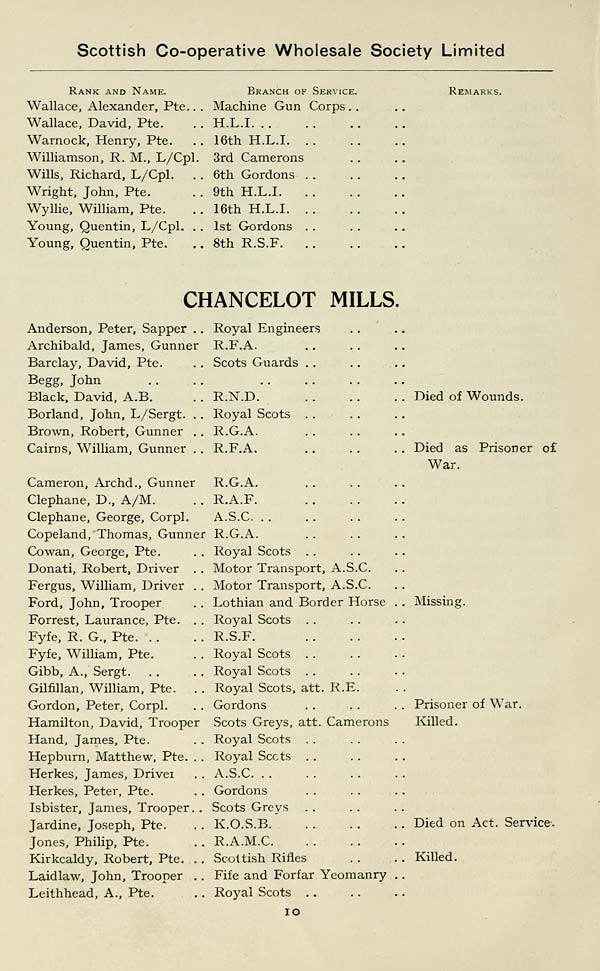 (18) Page 10 - Chancelot Mills