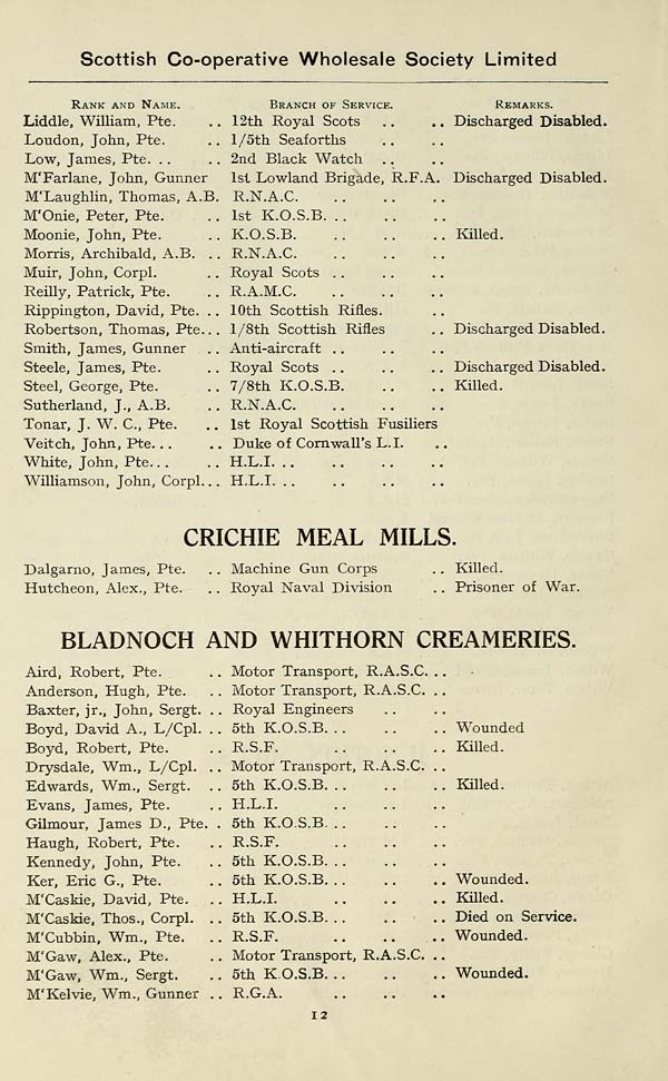 (20) Page 12 - Crichie Meal Mills -- Bladnoch and Whithorn Creameries
