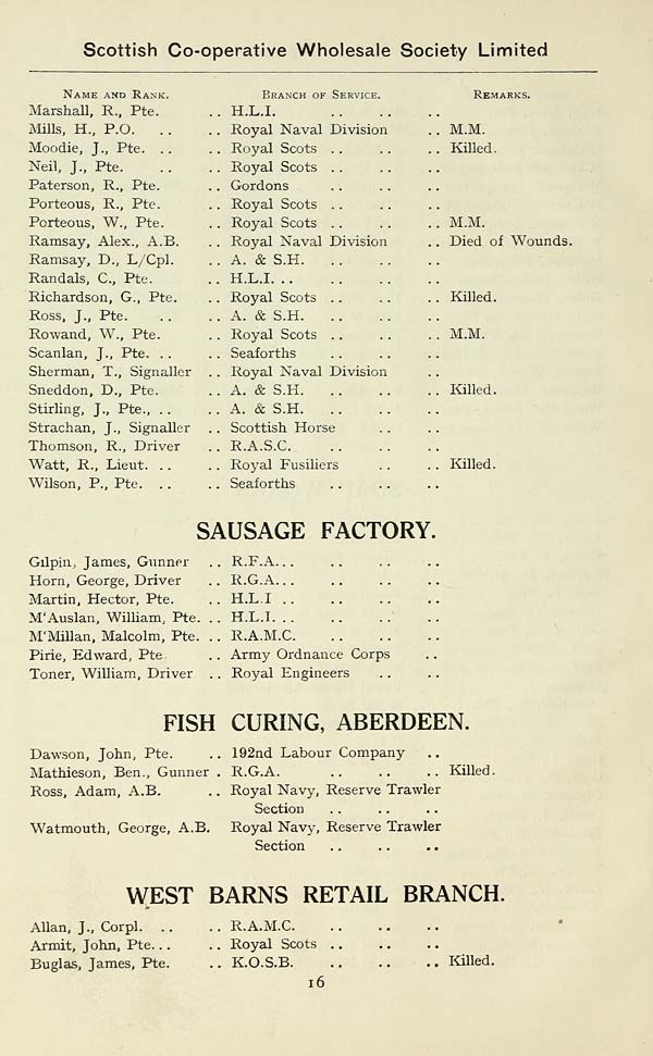 (24) Page 16 - Sausage Factory -- Fish Curing, Aberdeen -- West Barns Retail Branch