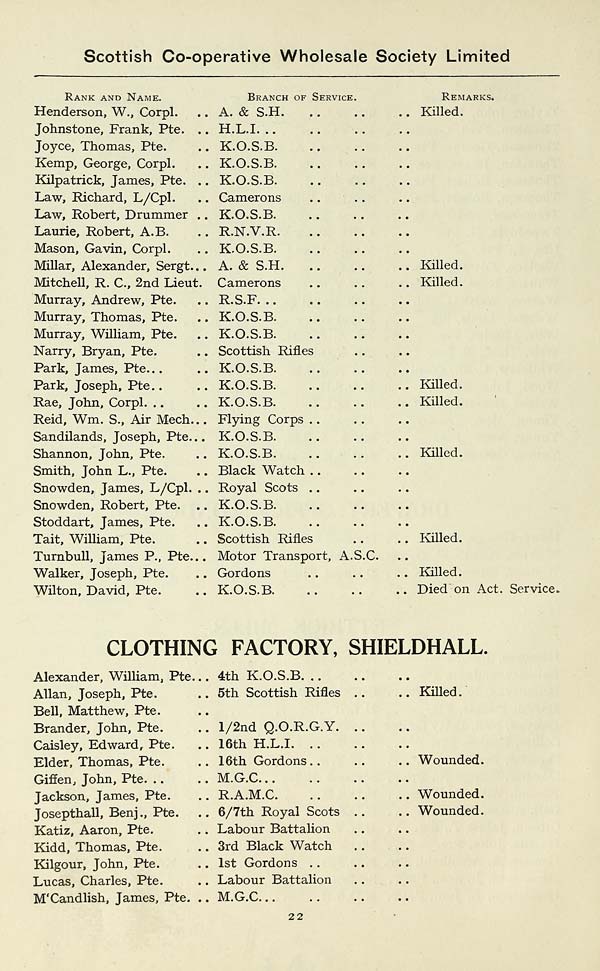 (30) Page 22 - Clothing Factory, Shieldhall