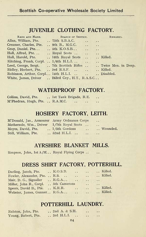 (32) Page 24 - Juvenile Clothing Factory -- Waterproof Factory -- Hosiery Factory, Leith -- Ayrshire Blanket Mills -- Dress Shirt Factory, Potterhill -- Potterhill Laundry