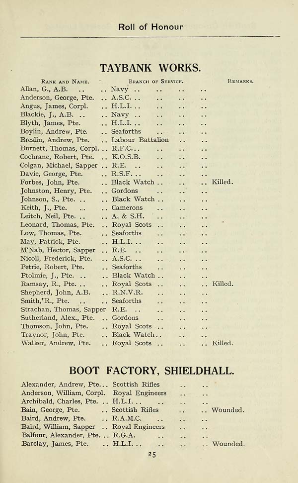 (33) Page 25 - Taybank Works -- Boot Factory, Shieldhall