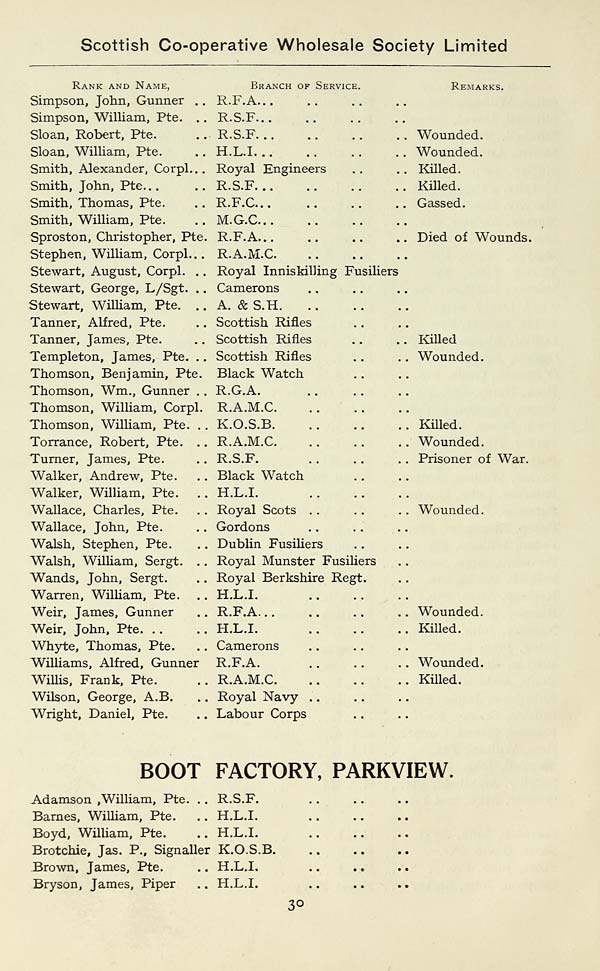(38) Page 30 - Boot Factory, Parkview